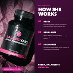How Balancyaya works: reset, rebalance, deodorize