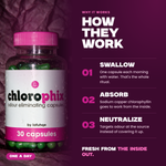 How Chlorophix works