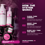 How the LAFUHQE system works